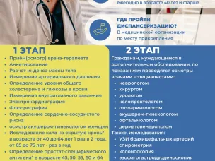 Рак молочной железы: будьте начеку!
